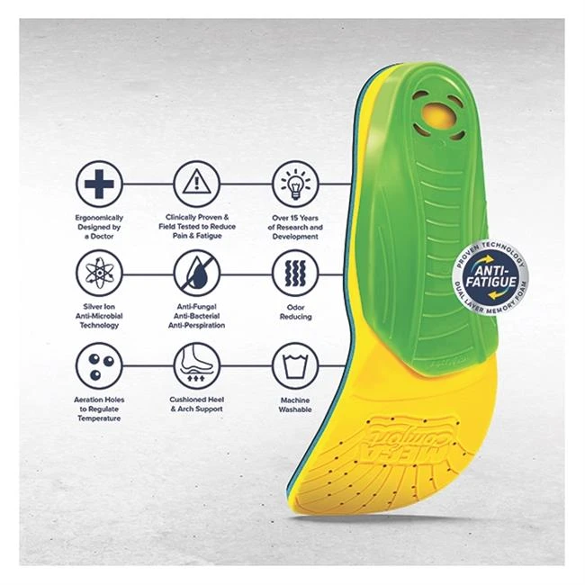 MEGAComfort MultiThotic 4 MEGAComfort MultiThotic - Image 2