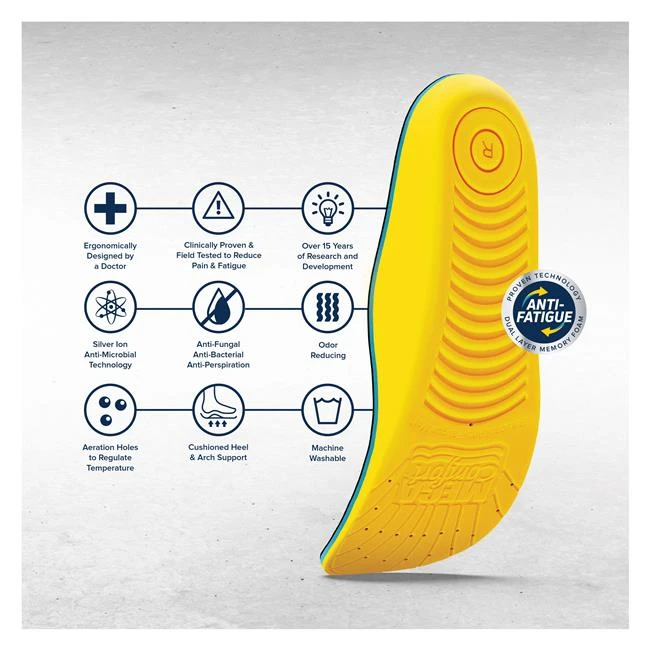 MEGAComfort Personal Anti-Fatigue Mat 4 MEGAComfort Personal Anti-Fatigue Mat - Image 2